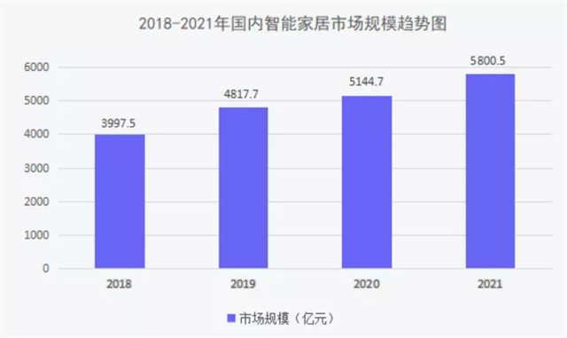 智能窗帘_aqara智能窗帘电机_智能窗帘控制器
