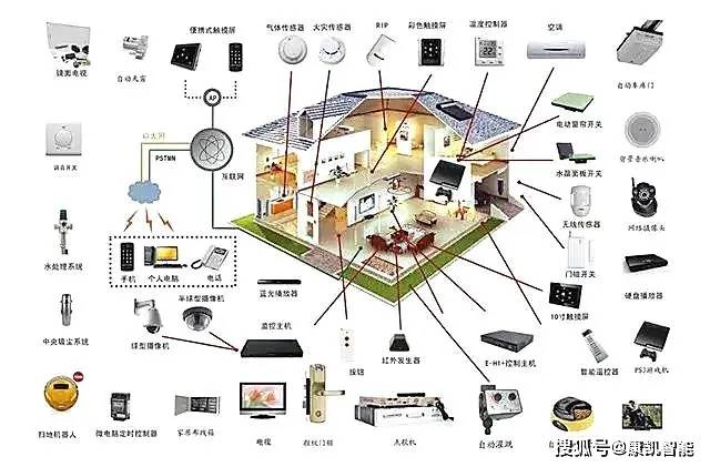 家居智能安防_智能家居产品_智能穿戴与智能家居