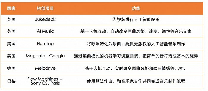 智能购物车发展背景_强烈节奏音乐点背景视频素材带音乐模板下载_智能背景音乐