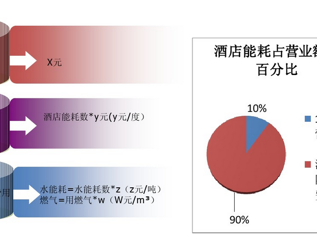 企业综合能耗在线管理系统_企业综合能耗_综合能耗