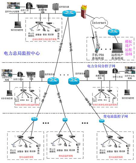 地铁电力监控_电力监控_电力猫 监控