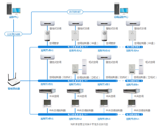 苏宁518空调节全面启动_hisense空调温度调节_中央空调节能