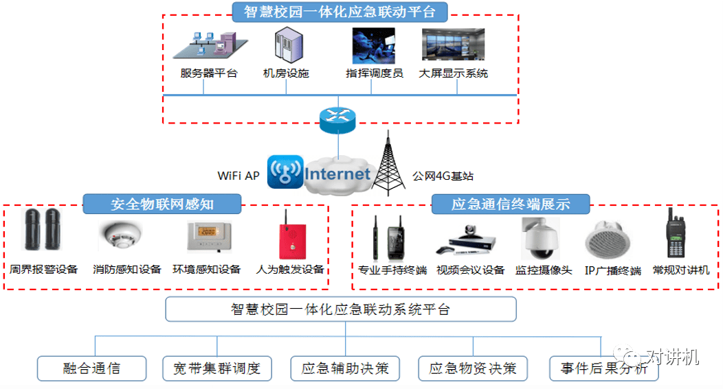 公共广播系统_智能广播打铃系统(校园版)_智能广播打铃系统注册