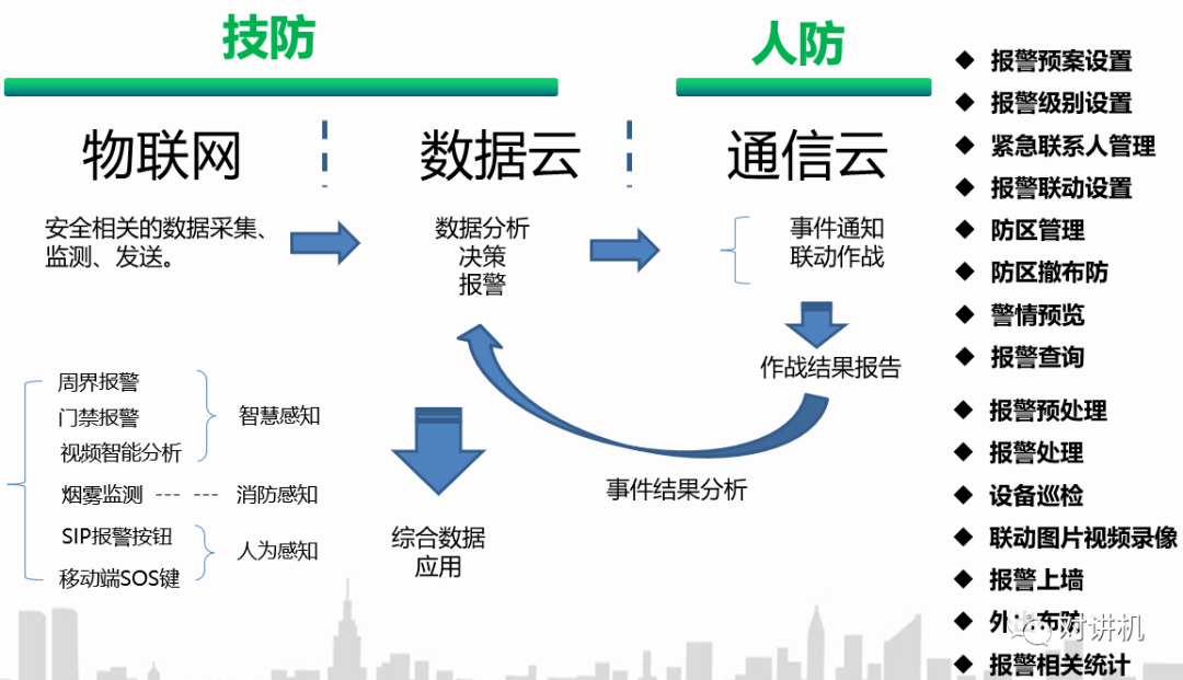 公共广播系统_智能广播打铃系统(校园版)_智能广播打铃系统注册