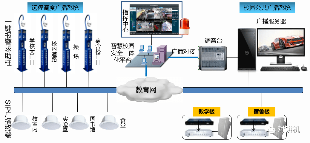 公共广播系统_智能广播打铃系统(校园版)_智能广播打铃系统注册