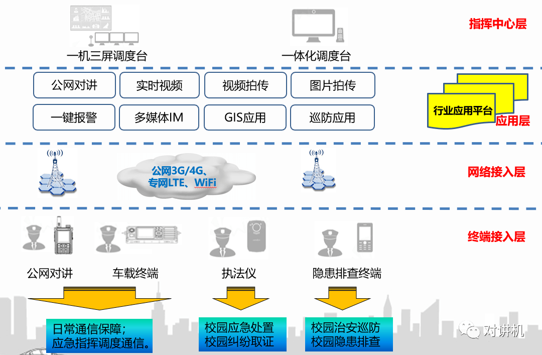公共广播系统_智能广播打铃系统注册_智能广播打铃系统(校园版)
