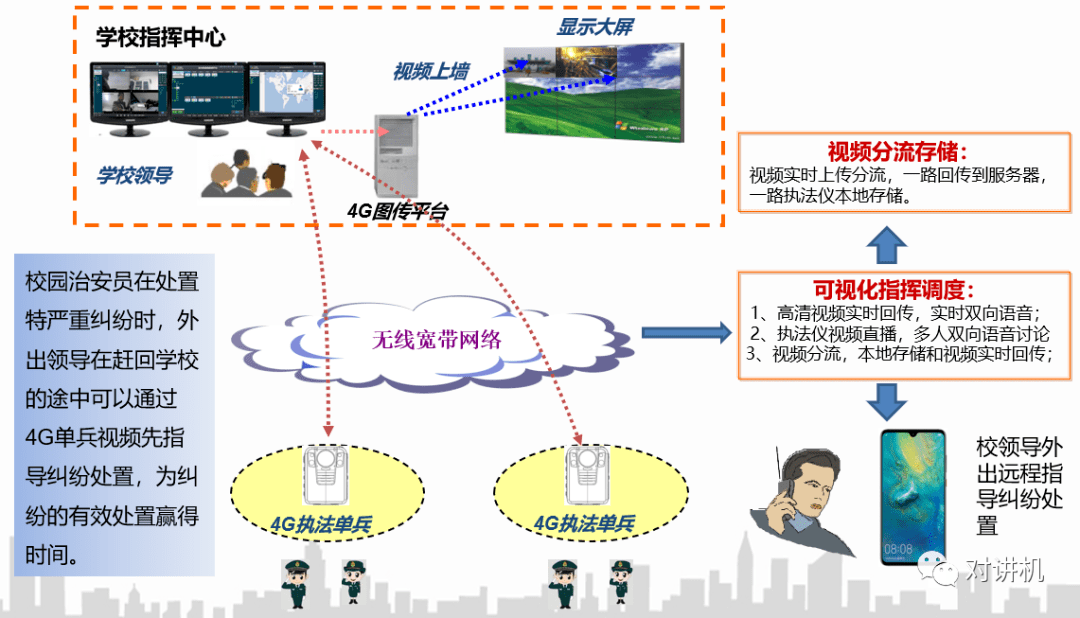 智能广播打铃系统(校园版)_公共广播系统_智能广播打铃系统注册
