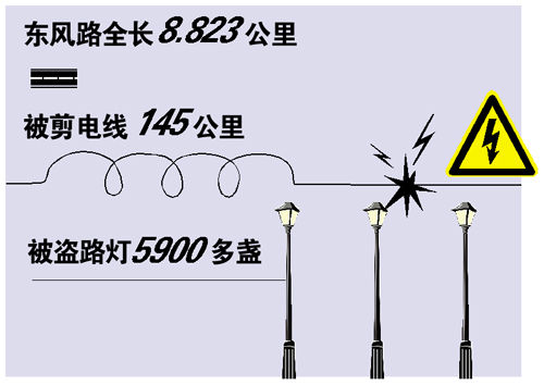 施耐德路灯光控控制_路灯控制系统控制方法研究_路灯控制系统