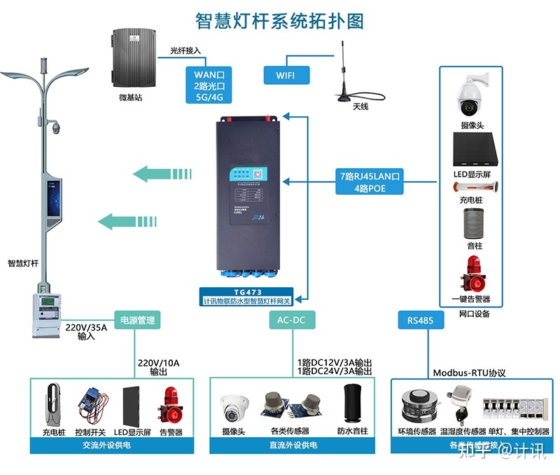 李慧玲模拟路灯控制系统的设计_智能路灯控制系统设计_路灯控制系统