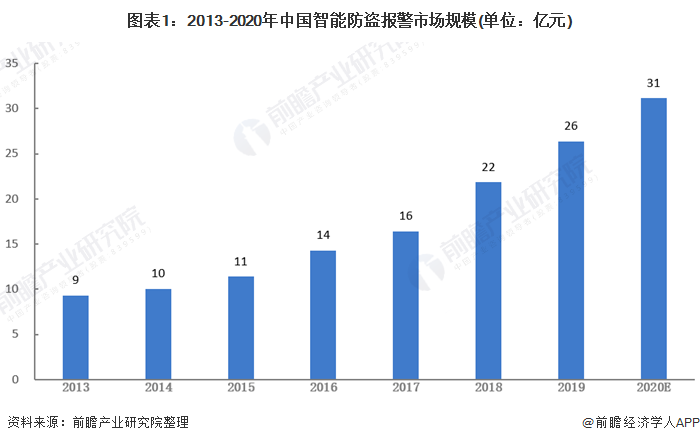 智能安防_安防智能科技公司_大恒科技智能安防概念股
