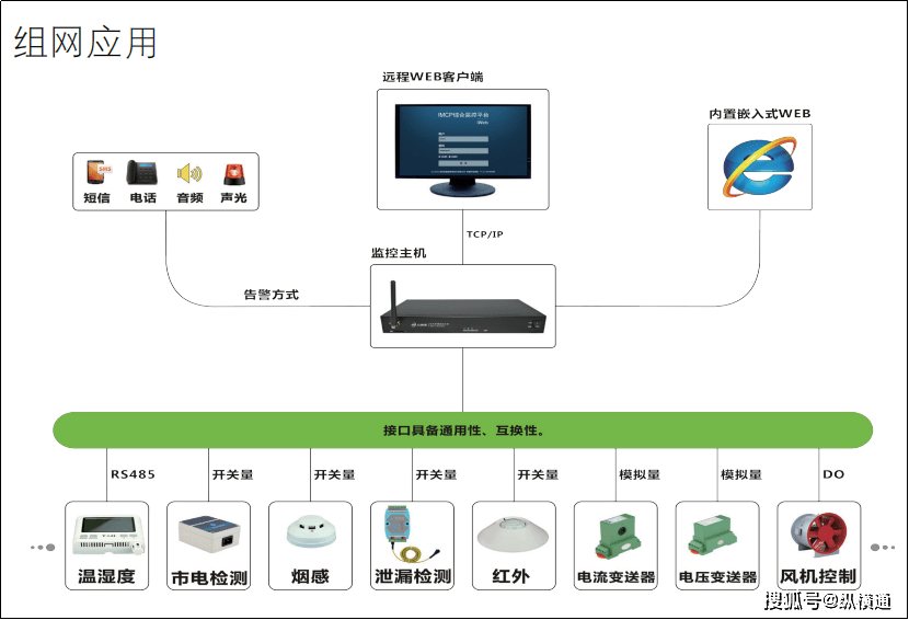 hzw-w/l-f型智能振动监控仪 说明书_科目三智能考试系统监控画面_智能监控系统