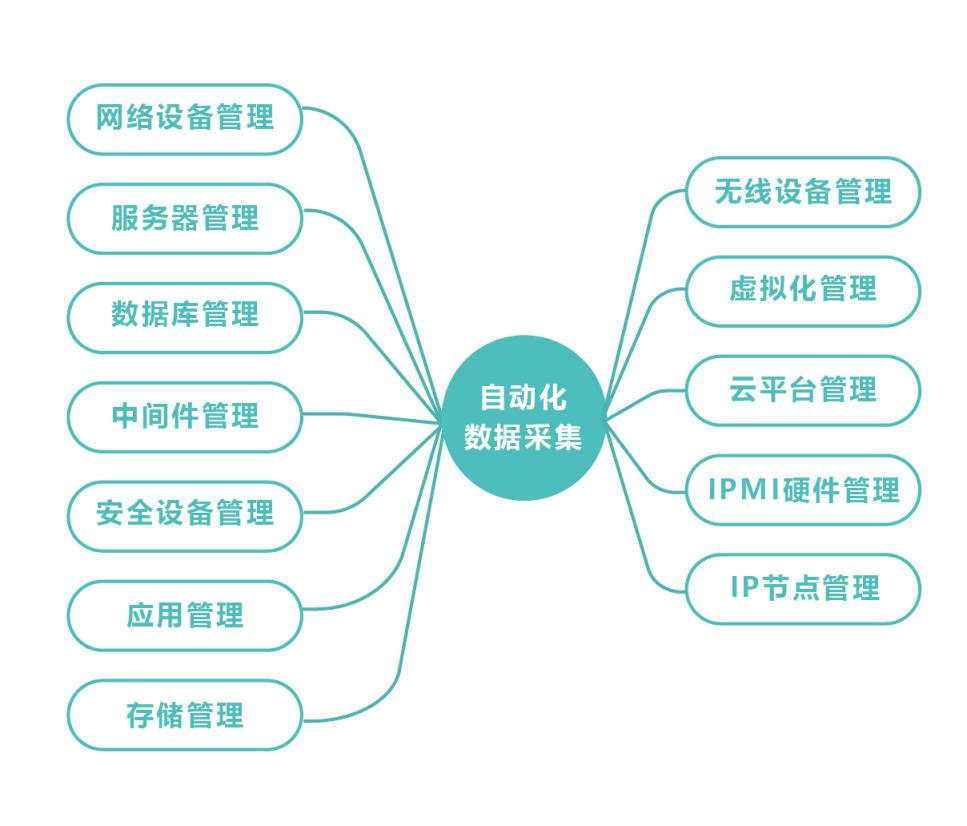 智能监控系统_科目三智能考试系统监控画面_hzw-w/l-f型智能振动监控仪 说明书