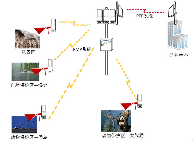 无线监控报警器_无线监控系统_吐哈油田抽油机无线监控
