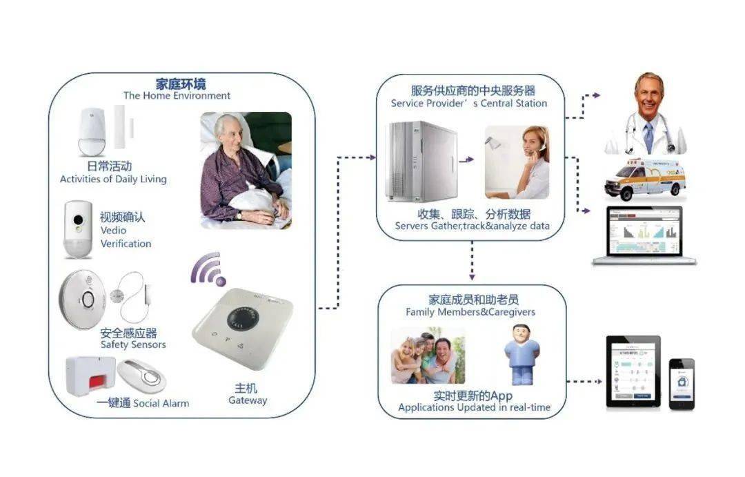 红外报警系统_红外报警监控系统_基于stc单片机的红外报警设计毕业设计(外文翻译