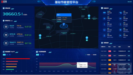 虚拟化云计算平台的能耗管理_数据中心能耗监控_福建能耗监控管理系统