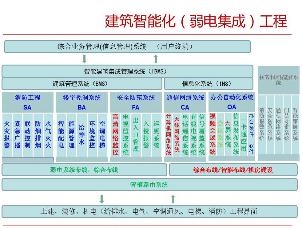 自控延时系统_智能化楼宇系统_楼宇自控系统的优点