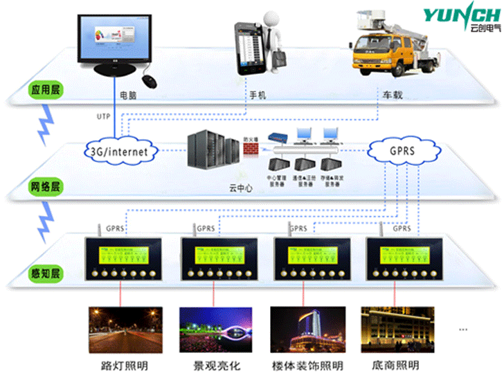 继电器控制灯光电路图_电脑控制灯光软件_灯光控制系统