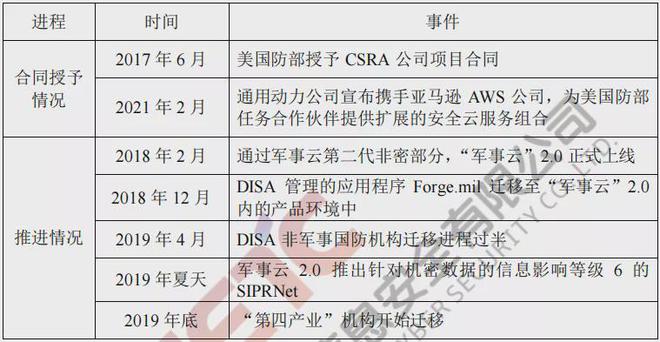 微软云计算 互联网+_微软桌面云 计算 搭建_微软云计算