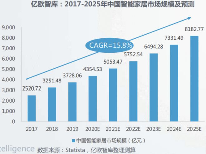 家居智能安防_智能舒适家居系统_家居智能系统