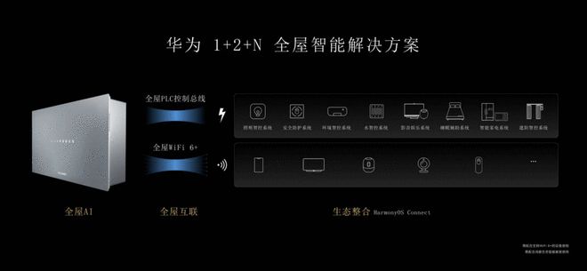 智能舒适家居系统_家居智能安防_家居智能系统