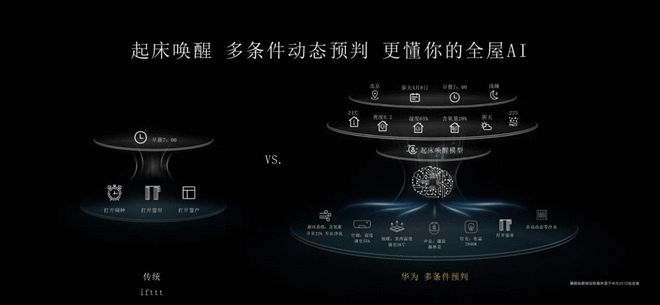 家居智能系统_智能舒适家居系统_家居智能安防