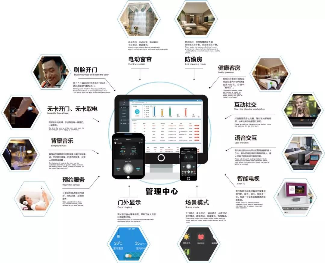 公共机构能耗上报系统_能耗管理监测系统_酒店能耗管理系统