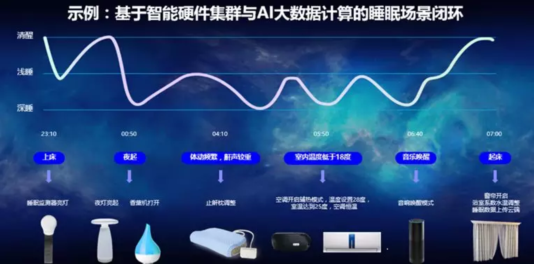 公共机构能耗上报系统_能耗管理监测系统_酒店能耗管理系统
