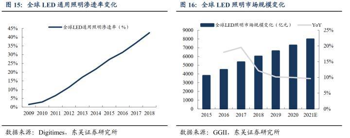 照明系统_办公照明节能系统_led照明智能控制系统