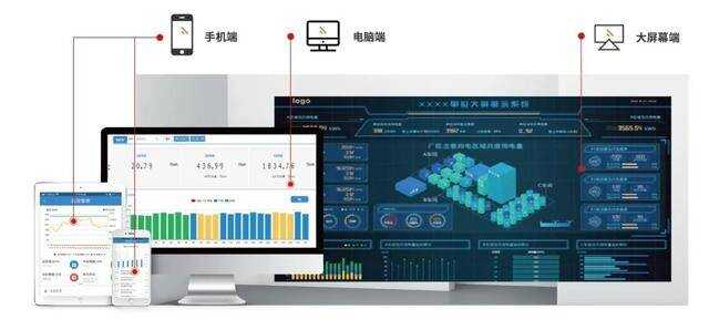 智慧园区目标_智慧园区规划_智慧园区 产业