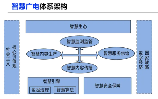 智慧园区 方案_智慧园区方案_2016中国智慧园区运营·上海峰会