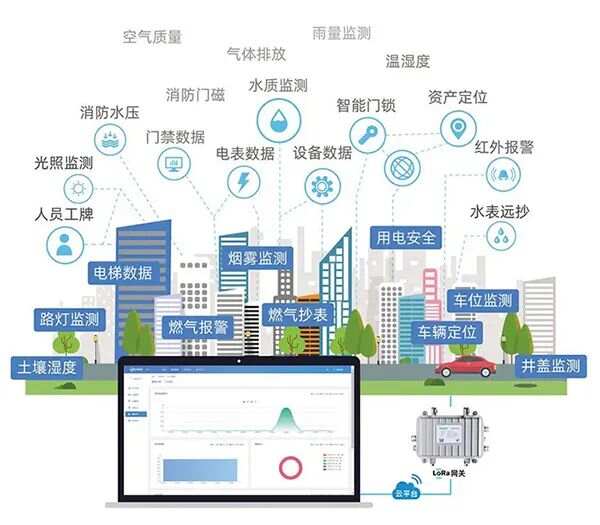 智慧园区 方案_智慧园区方案_2016中国智慧园区运营·上海峰会