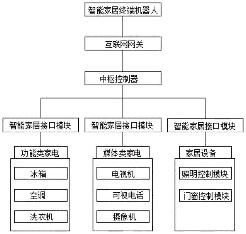 智能家居控制_海格智能化家居控制系统解决方_华为ai音响能否控制小米家居