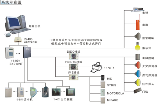 联网门禁_门禁一体机的联网_ic联网门禁
