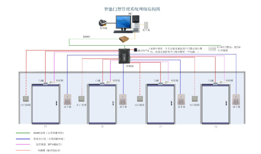 门禁一体机的联网_ic联网门禁_联网门禁