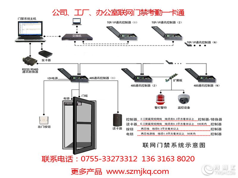 联网门禁_ic联网门禁_门禁一体机的联网