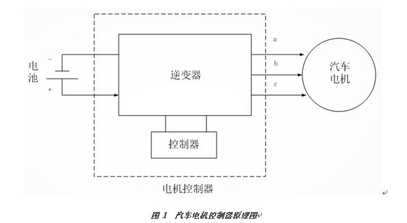 电源控制器_弧焊电源及其控制pdf_abl电源时序器