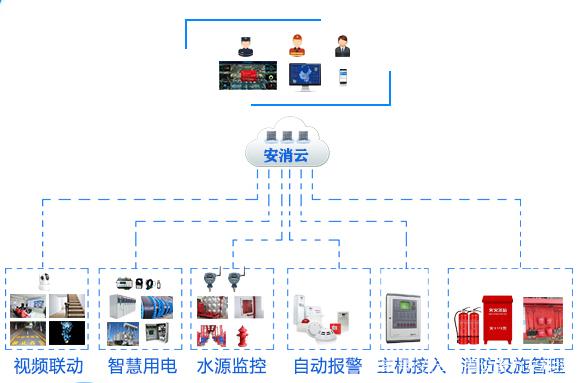 消防监控系统_剩余电流式电气火灾监控探测器消防认证代理_苏州消防监控