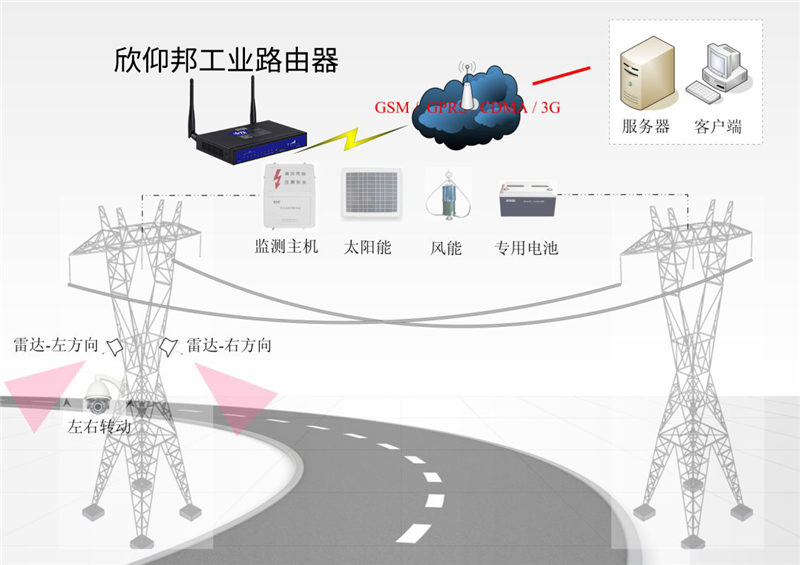 工业无线数据传输_工业无线控制_工业无线