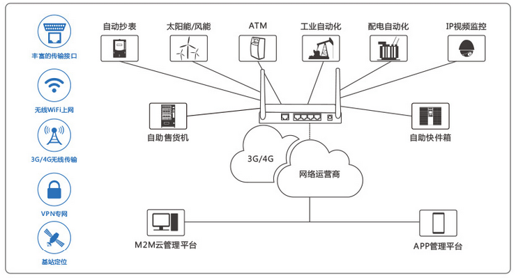 工业无线数据传输_工业无线_工业无线控制