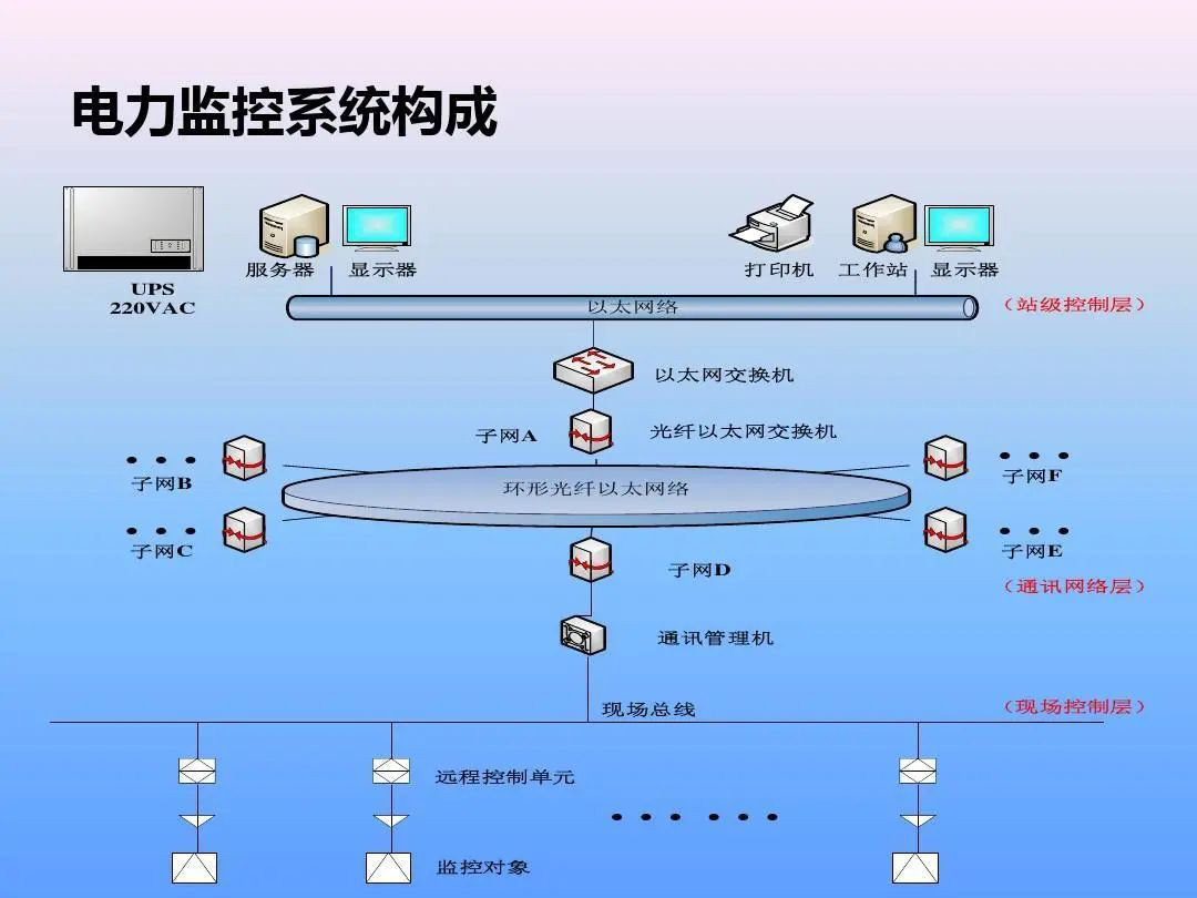 电力监控_电缆电力井盖监控_电力监控系统预算