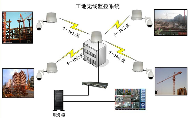 电动道闸 系统系统智能_科目三智能考试系统监控画面_智能监控系统