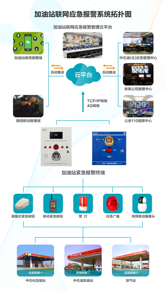 安防系统_安防智能化包含哪些系统_视频安防监控设备系统合同