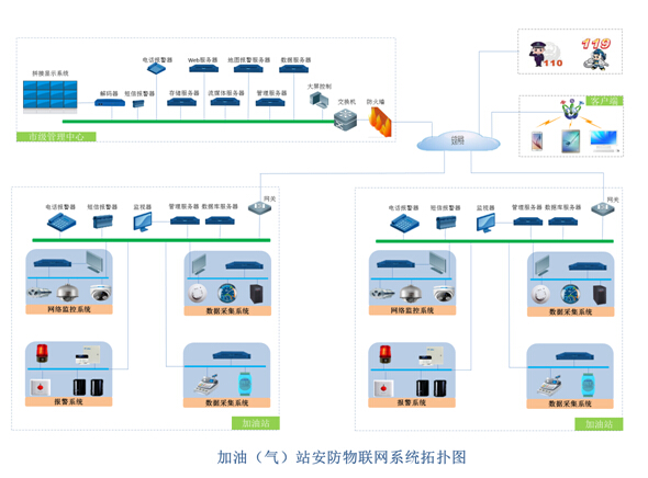 安防智能化包含哪些系统_安防系统_视频安防监控设备系统合同