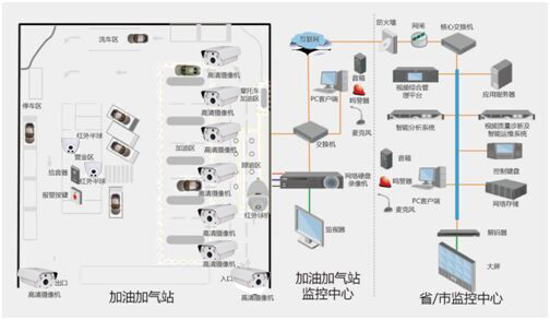 安防系统_视频安防监控设备系统合同_安防智能化包含哪些系统