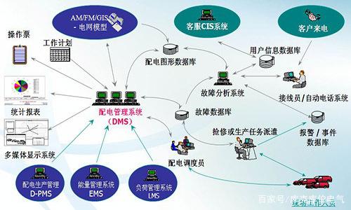 配网自动化_配资炒股网华夏配资网_自动期货配资官网