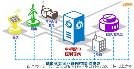 配资炒股网华夏配资网_自动期货配资官网_配网自动化