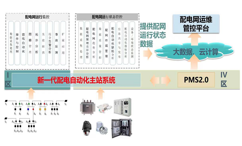 自动期货配资官网_配资炒股网华夏配资网_配网自动化