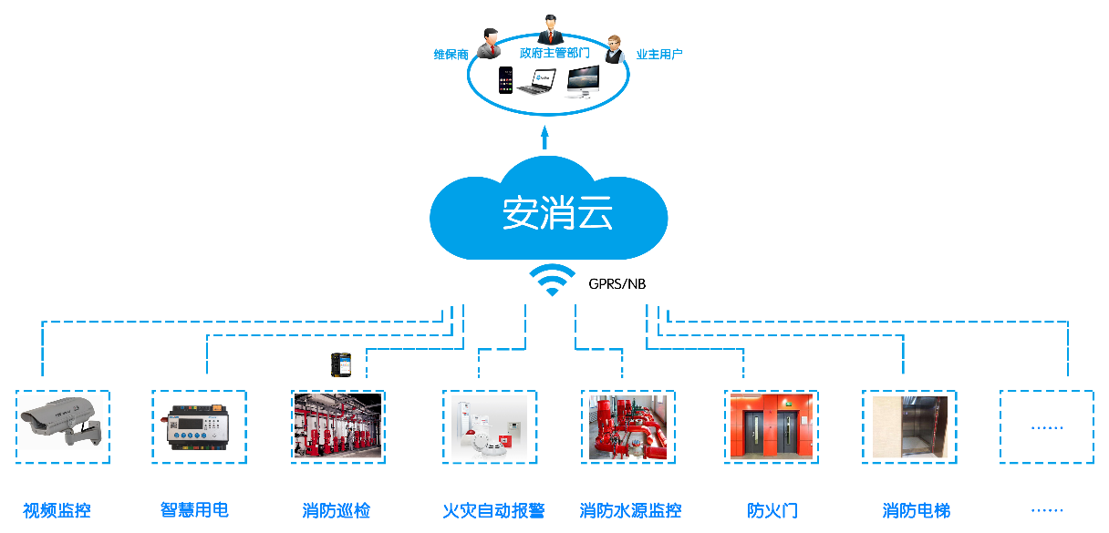 消防监控系统_海湾安全技术有限公司消防监控出现总线故障如何查_南京消防监控证