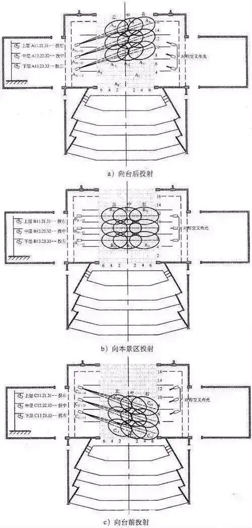 舞台灯具的检验项目_舞台灯具_舞台灯具英文