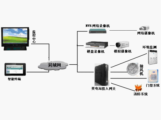 安防监控_注册监控安防公司_监控安防厂家